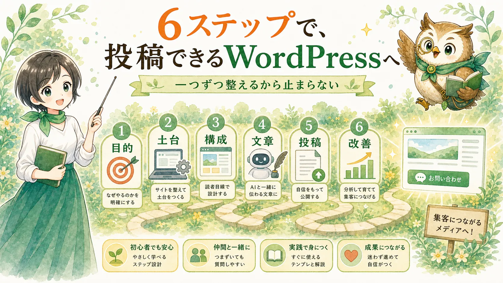 6ステップで投稿できるWordPressへ進むカリキュラムの全体像