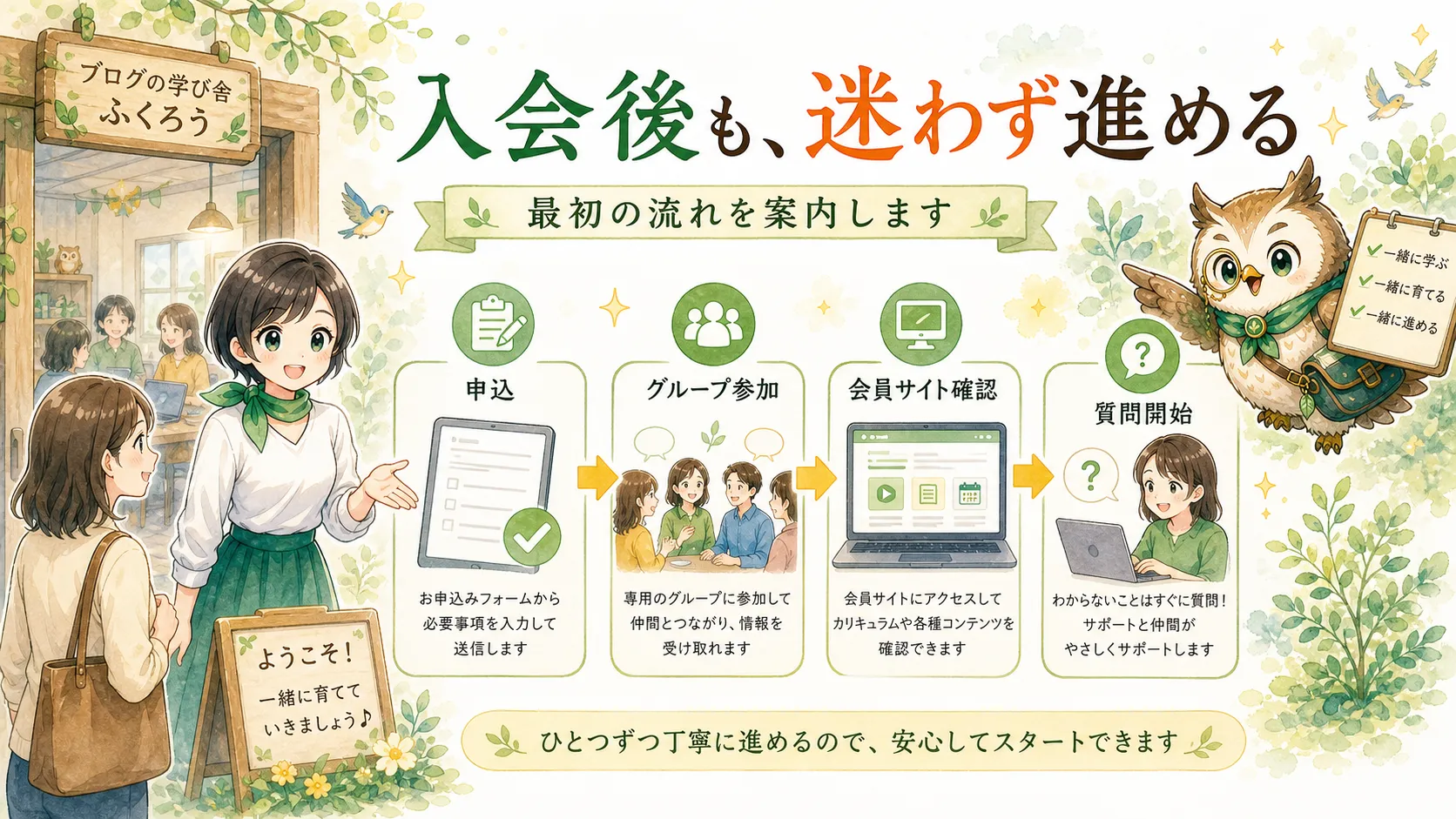 ふくろう入会後に申込、グループ参加、会員サイト確認、質問開始へ進む流れ